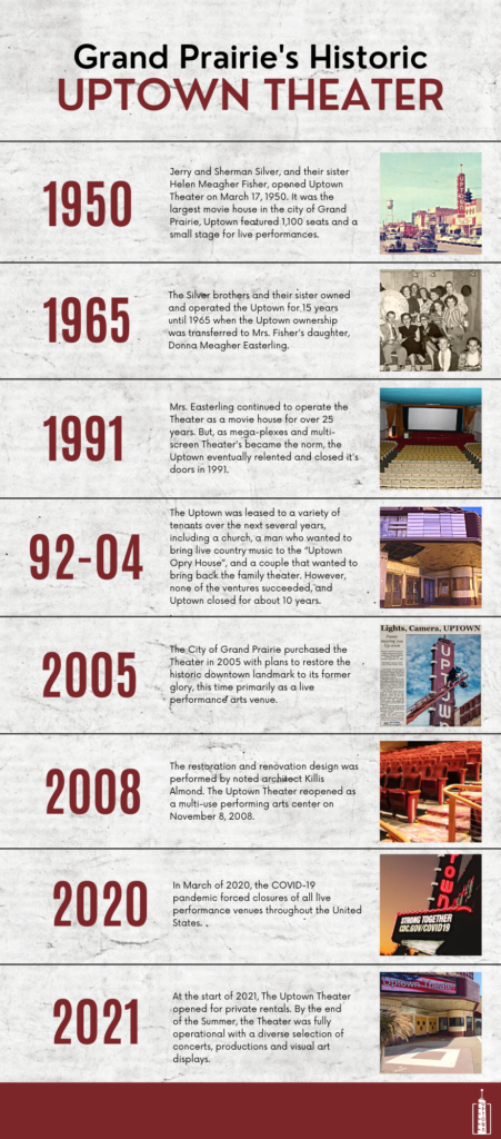 Uptown Theater History
